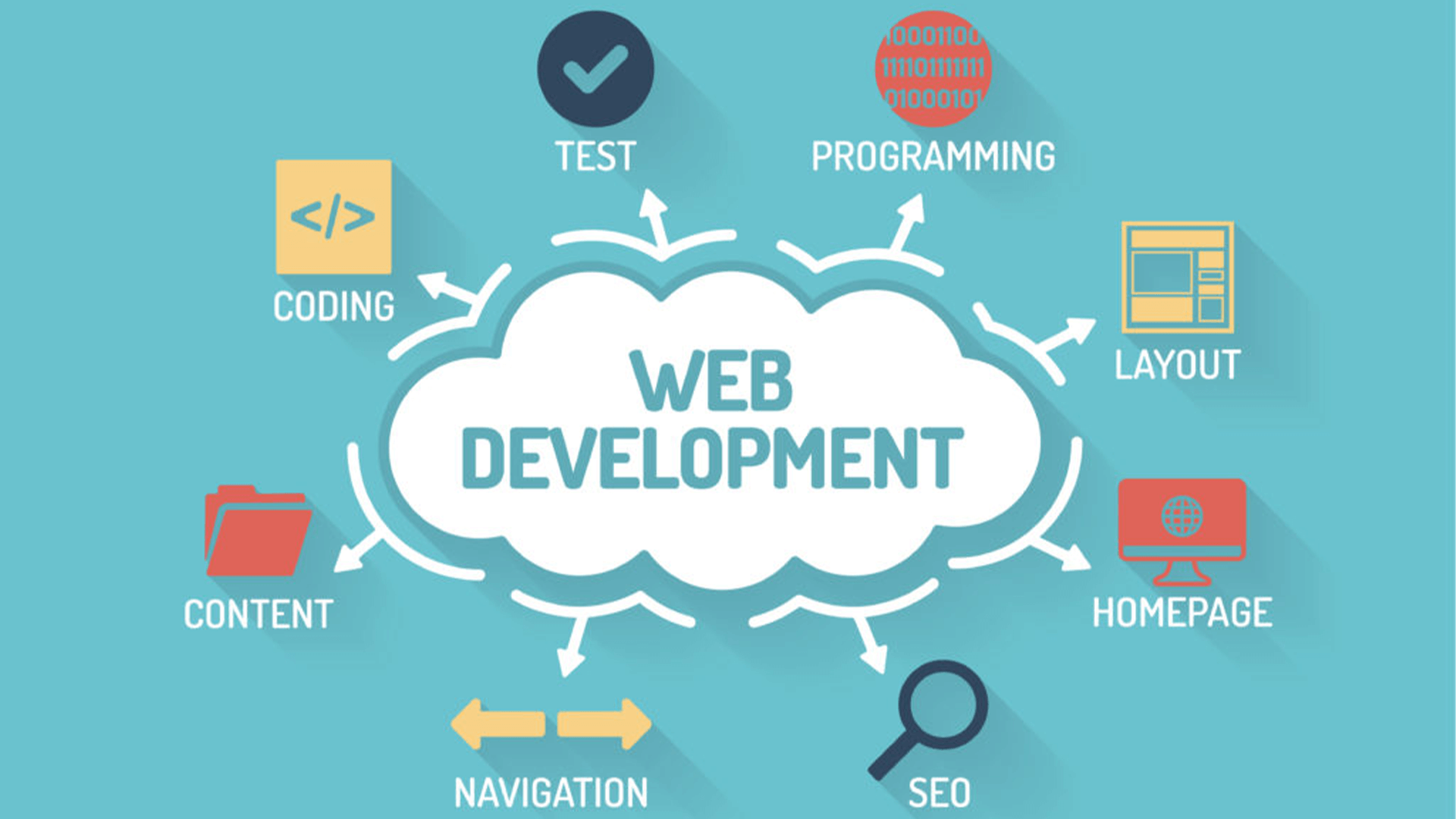 fullstack Web Development